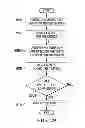 Fig. 20 - High frequency vibration system