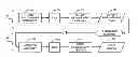 Fig. 01 - Test system for measuring and evaluating dynamic body forces
