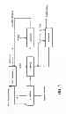 Fig. 02 - Method for recovering gold by solvent extraction