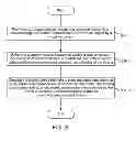 Fig. 09 - System and method for generating customized chords