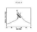 Fig. 09 - Internal combustion engine operable in homogeneous-charge compression mode