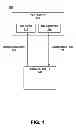 Fig. 02 - BI-DIRECTIONAL VENTILATOR COMMUNICATION
