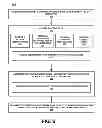 Fig. 07 - IMPLEMENTING VENTILATOR RULES ON A VENTILATOR