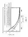 Fig. 07 - Transparent conductive structure