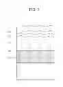 Fig. 02 - Se OR S BASED THIN FILM SOLAR CELL AND METHOD OF MANUFACTURING THE SAME