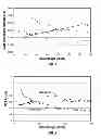 Fig. 02 - SELF-ACTIVATING HYDROPROCESSING CATALYST AND PROCESS FOR TREATING HEAVY HYDROCARBON FEEDSTOCKS