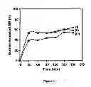 Fig. 09 - MAGNETIC DYE-ADSORBENT CATALYST