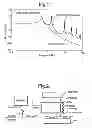 Fig. 02 - Vibration isolation