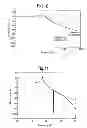 Fig. 06 - Vibration isolation