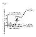 Fig. 10 - Titanium oxide particles, process for producing same, magnetic memory, optical information recording medium, and charge accumulation type memory