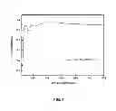 Fig. 05 - LIGHT EMITTING DIODE