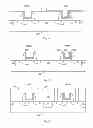 Fig. 03 - CMOS Device Having Dual Metal Gates and Method of Manufacturing the Same