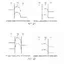 Fig. 04 - Remote Doped High Performance Transistor Having Improved Subthreshold Characteristics