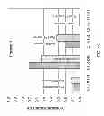 Fig. 22 - High aspect ratio and reduced undercut trench etch process for a semiconductor substrate
