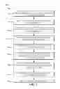 Fig. 06 - Methods for manufacturing an embosser drum for use in pre-formatting optical tape media