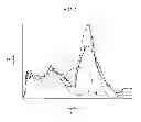 Fig. 07 - Vehicle hood structure