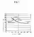 Fig. 02 - Method of producing β-SiAION, β-SiAION, and products using the same