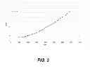 Fig. 04 - Method and system of limiting current to a motor