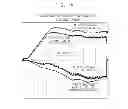 Fig. 05 - Apparatus for estimating rotor time constant of induction motor