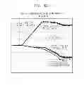 Fig. 07 - Apparatus for estimating rotor time constant of induction motor