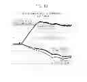 Fig. 08 - Apparatus for estimating rotor time constant of induction motor