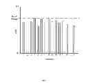 Fig. 06 - Battery cell charge balancing