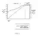Fig. 02 - Method and apparatus for measuring a remaining capacity of a battery when charging constant current/constant voltage mode in a portable terminal