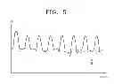 Fig. 08 - CLOCK BUFFER CIRCUIT AND DATA OUTPUT CIRCUIT INCLUDING THE SAME