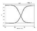 Fig. 06 - Level shifter