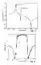 Fig. 04 - High coupling, low loss saw filter and associated method