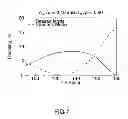 Fig. 06 - High coupling, low loss saw filter and associated method