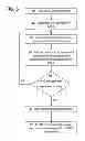 Fig. 04 - RFID tag temperature adaptation