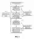 Fig. 06 - Patient identification system