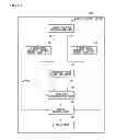 Fig. 22 - Scroll control device, terminal device, and scroll control method