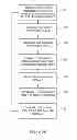Fig. 08 - Scaling voltage for data communication between active stylus and touch-sensor device