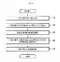 Fig. 02 - Image processing apparatus and method to adjust disparity information of an image using a visual attention map of the image