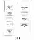 Fig. 03 - System and method for visualization of items in an environment using augmented reality