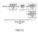 Fig. 03 - APPARATUS AND METHOD FOR GENERATING THREE-DIMENSION DATA IN PORTABLE TERMINAL