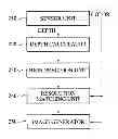 Fig. 01 - Image processing apparatus and method