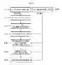 Fig. 10 - Image processing apparatus and method