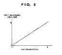 Fig. 07 - Signal processing apparatus and image data generation apparatus with electronic reduction and enlargement signal processing capabilities