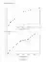 Fig. 06 - Method of Noise Reduction in Image and Device Thereof