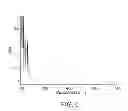 Fig. 05 - Refractive-diffractive ophthalmic device and compositions useful for producing same