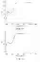 Fig. 06 - Refractive-diffractive ophthalmic device and compositions useful for producing same