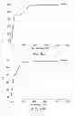 Fig. 07 - Refractive-diffractive ophthalmic device and compositions useful for producing same