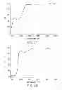 Fig. 08 - Refractive-diffractive ophthalmic device and compositions useful for producing same