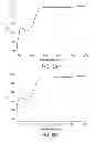 Fig. 09 - Refractive-diffractive ophthalmic device and compositions useful for producing same