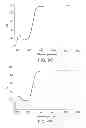 Fig. 10 - Refractive-diffractive ophthalmic device and compositions useful for producing same