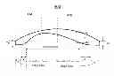 Fig. 01 - Method of making prescription lens