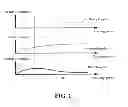Fig. 02 - LIGHT EMITTING MODULE AND DISPLAY DEVICE